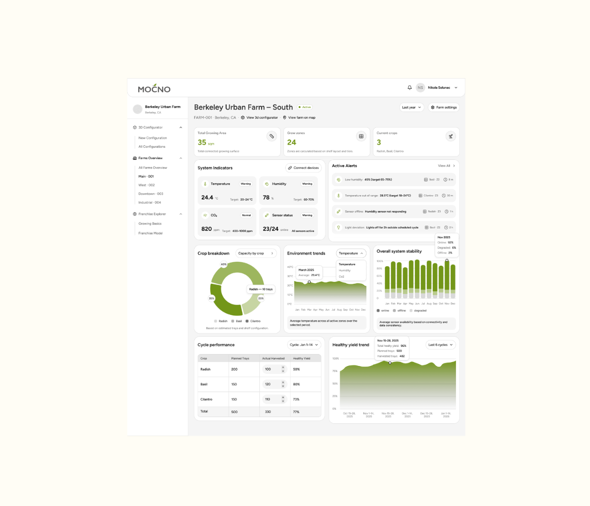 IoT monitoring system - Track temperature, humidity, light and other parameters in real time.